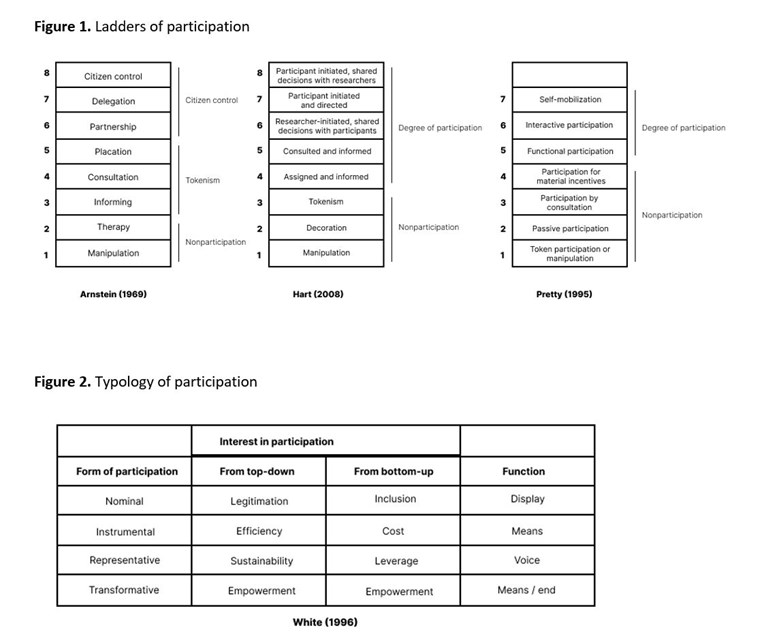 What Is Participatory Research